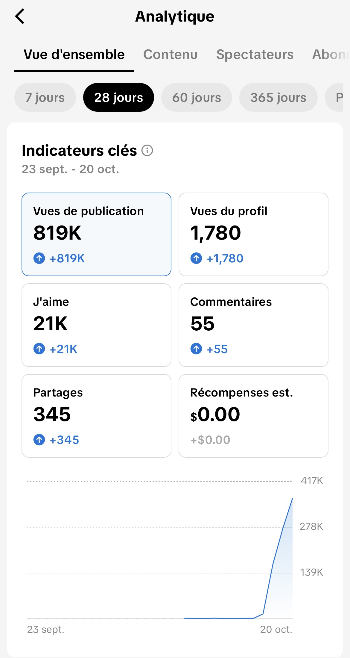 Pizzeria Le Milano — ambiance conviviale et pizzas artisanales